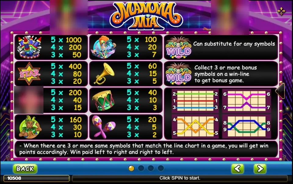 Mamamia paytable listing rockets, star, performers, trumpet, drum and maracas, two WILD panels and a line chart for lines 1 to 9