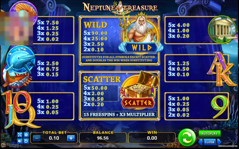Neptune Treasure paytable with the Neptune wild paying 90.00 for five and doubling wins it completes, the treasure chest scatter paying 50.00 for five with 15 free spins and a x3 multiplier, and prices for other symbols