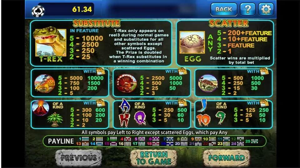 T-Rex paytable showing the T-Rex substitute with feature pays up to 10000, the egg scatter, and two columns of pays for the dinosaurs and card letters