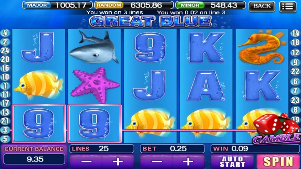 Great Blue reels after a win on 3 lines, with two 9 symbols highlighted, a shark, a starfish, a seahorse and a row of tropical fish, a bet of 0.25, a win of 0.09 and a GAMBLE dice badge