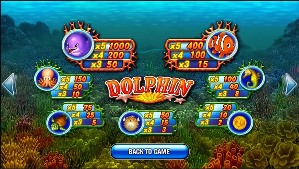 Dolphin paytable on a coral reef with the DOLPHIN logo in the middle, payouts for seven sea creatures and a BACK TO GAME button