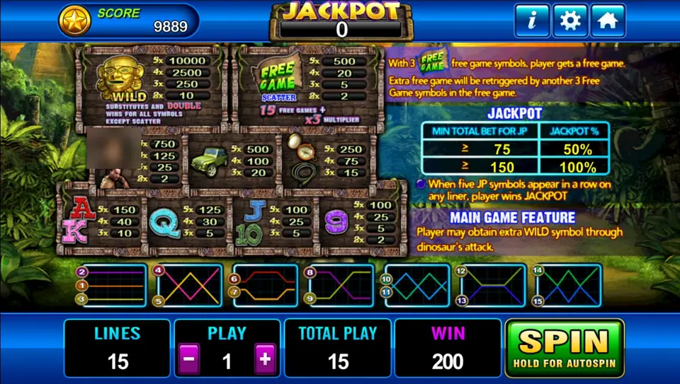 Laura paytable with a golden mask WILD, a FREE GAME scatter giving 15 free games and x3, symbol payouts, a jackpot table and 15 line diagrams